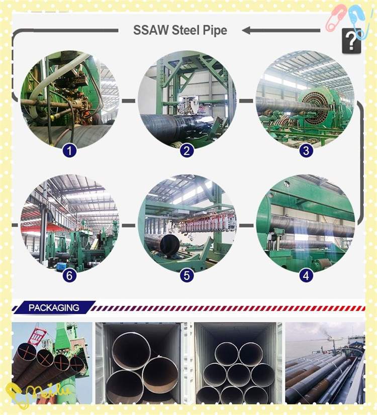 ssaw-pipe-process.jpg