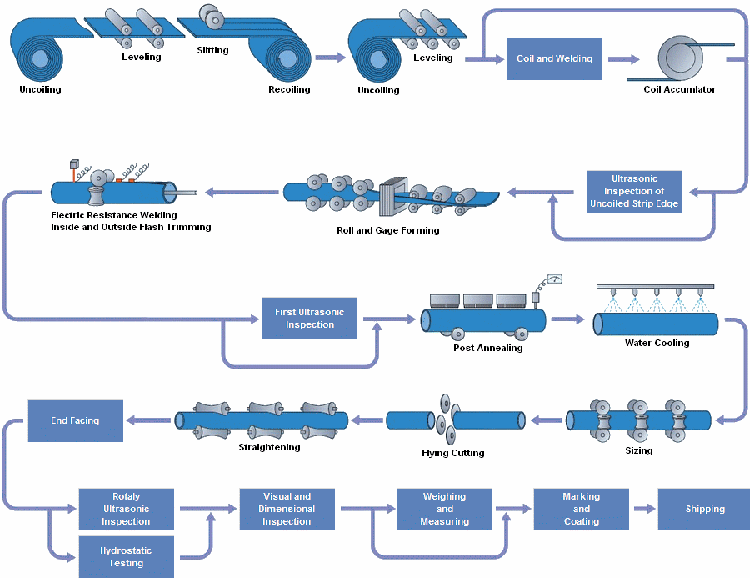 API-5l-ERW-Tube-Mill-Design-process.gif API-5l-ERW-Tube-Mill-Design-process.gif