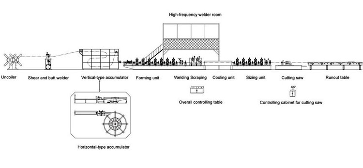 process-straight-seamwelded-pipe-mill.jpg