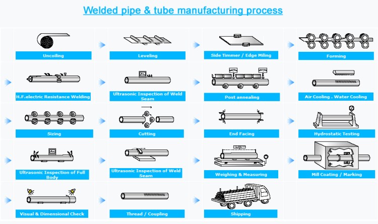 welded-pipe-manufacturing-process.jpg