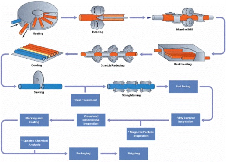 Stainless-steel-tube-making-machine-process.jpg