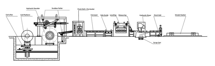 Heavy-gauge-cut-to-length-line-process-flow.jpg