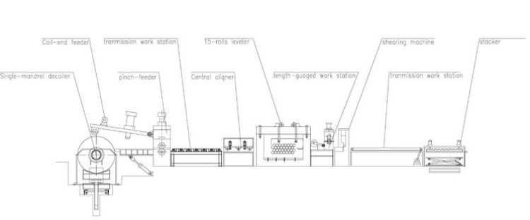 cut-to-length-line-process.jpg