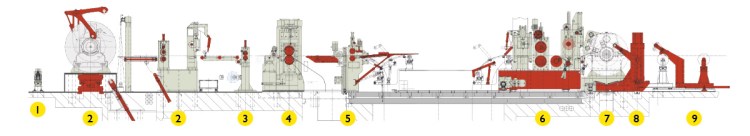 slitting-line-work-flow.jpg